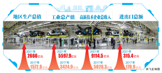 我們這五年 | 重大專項帶動創(chuàng)新拔節(jié)，北京經(jīng)開區(qū)沖進高質量發(fā)展新賽道